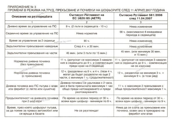 Индивидуален дневник на транспортния работник, А5, 50 листа, офсет, Мултипринт - Image 4